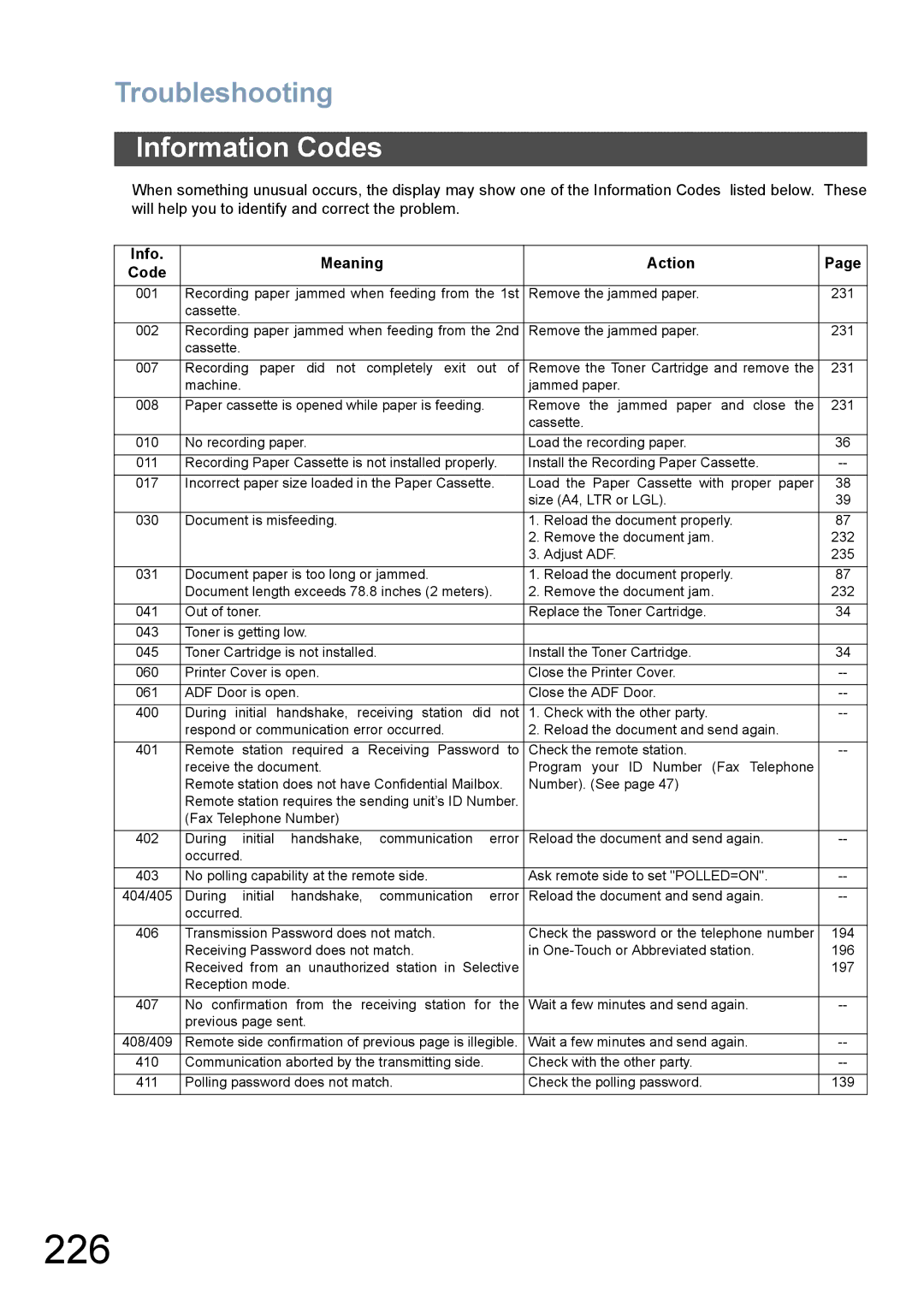 Panasonic DX-800 appendix 226, Information Codes, Info Meaning Action Code 