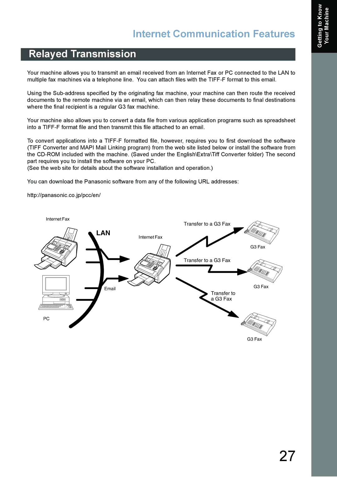 Panasonic DX-800 appendix Relayed Transmission 