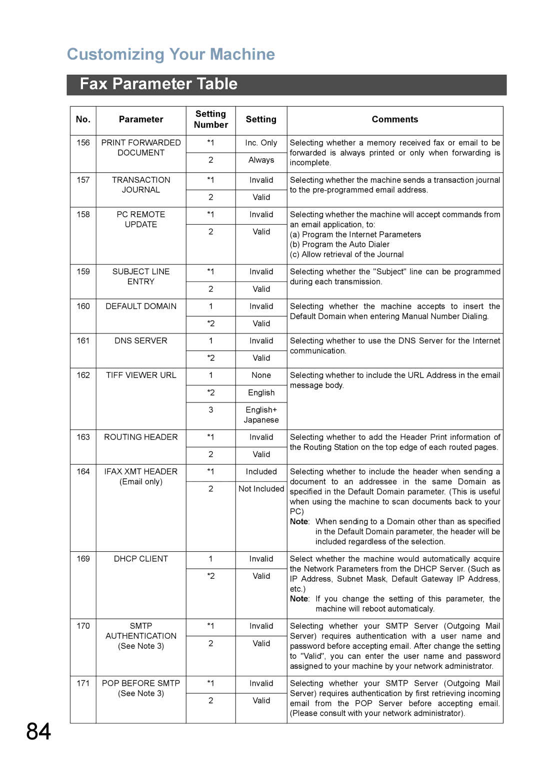 Panasonic DX-800 appendix Print Forwarded 