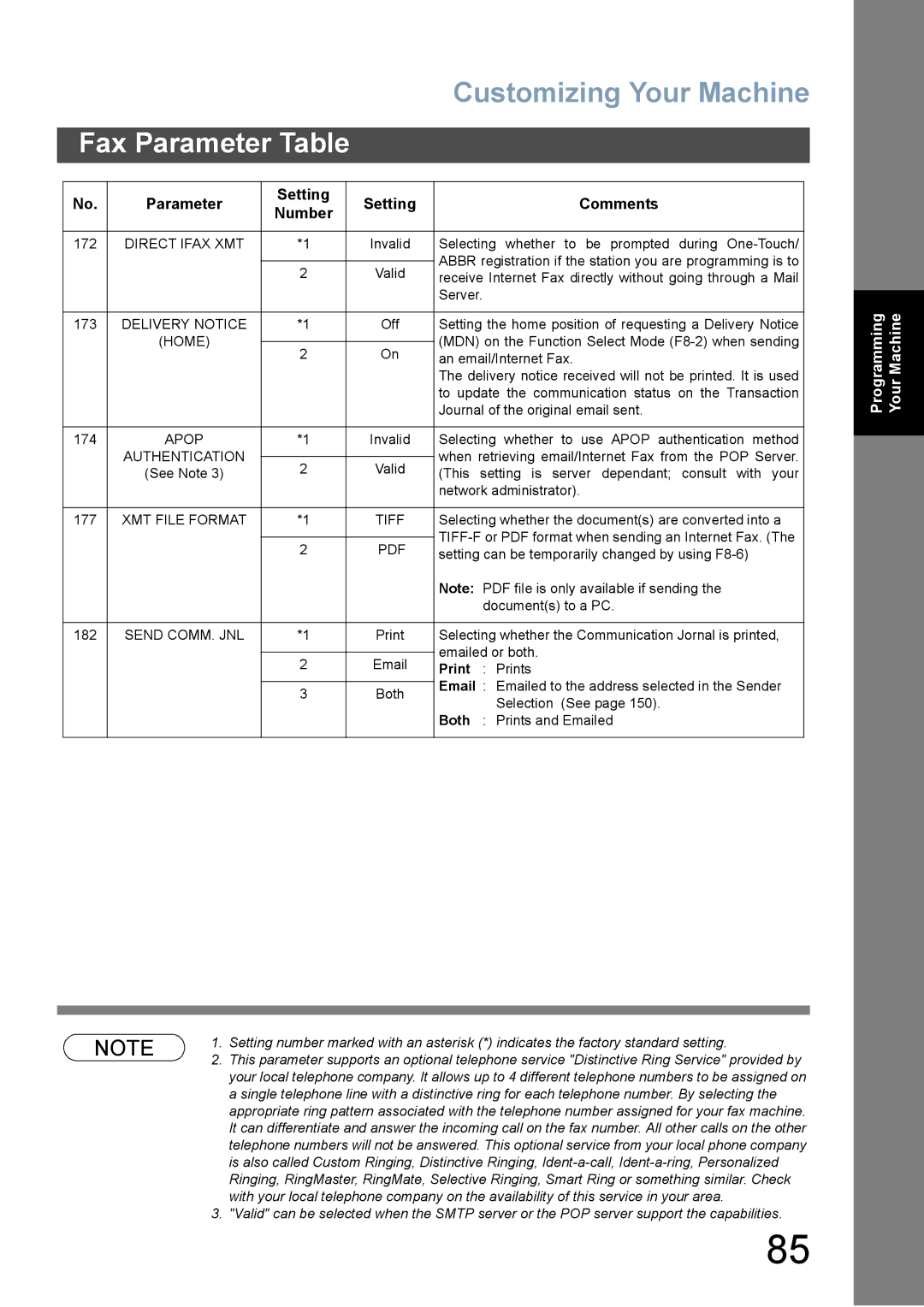 Panasonic DX-800 appendix Delivery Notice 