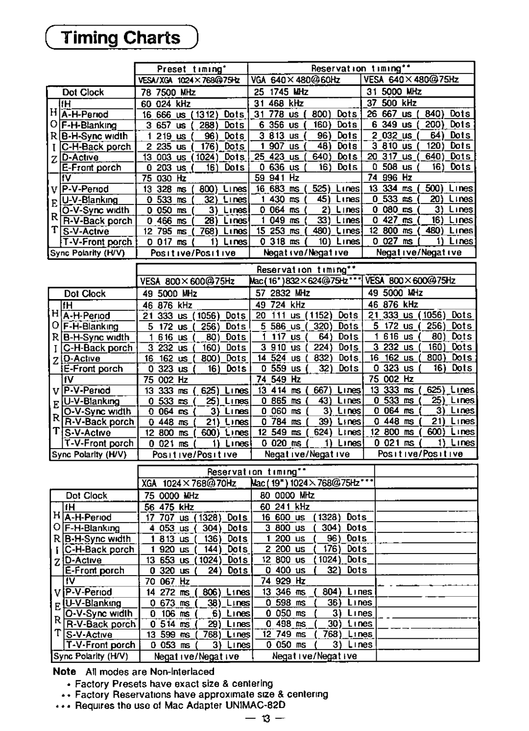 Panasonic E50 manual 