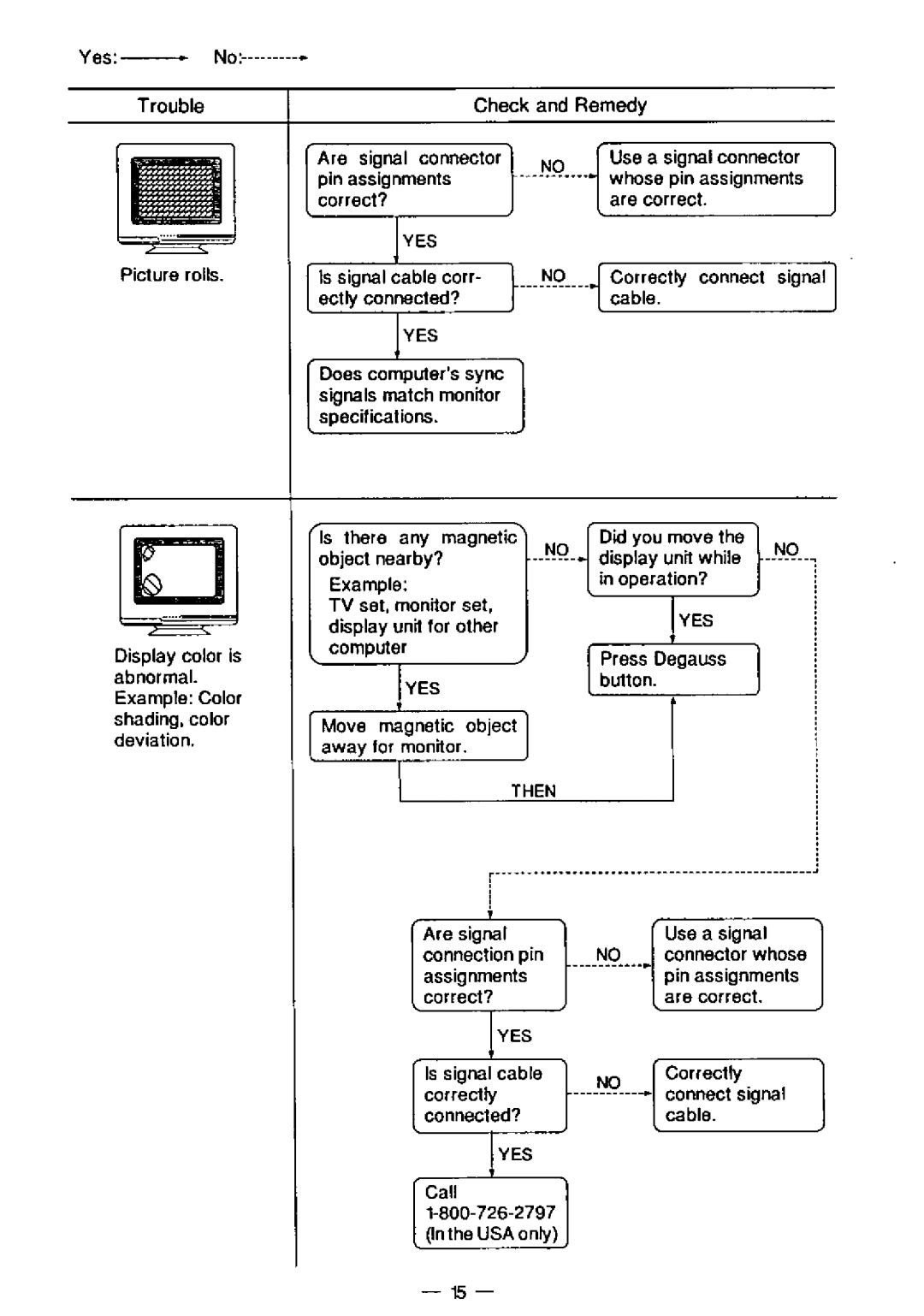 Panasonic E50 manual 