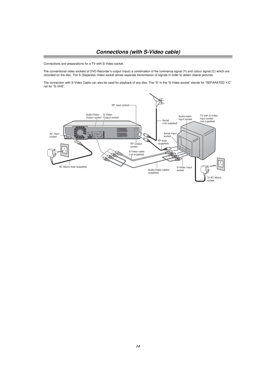 Panasonic E50 manual Connections with S-Video cable 