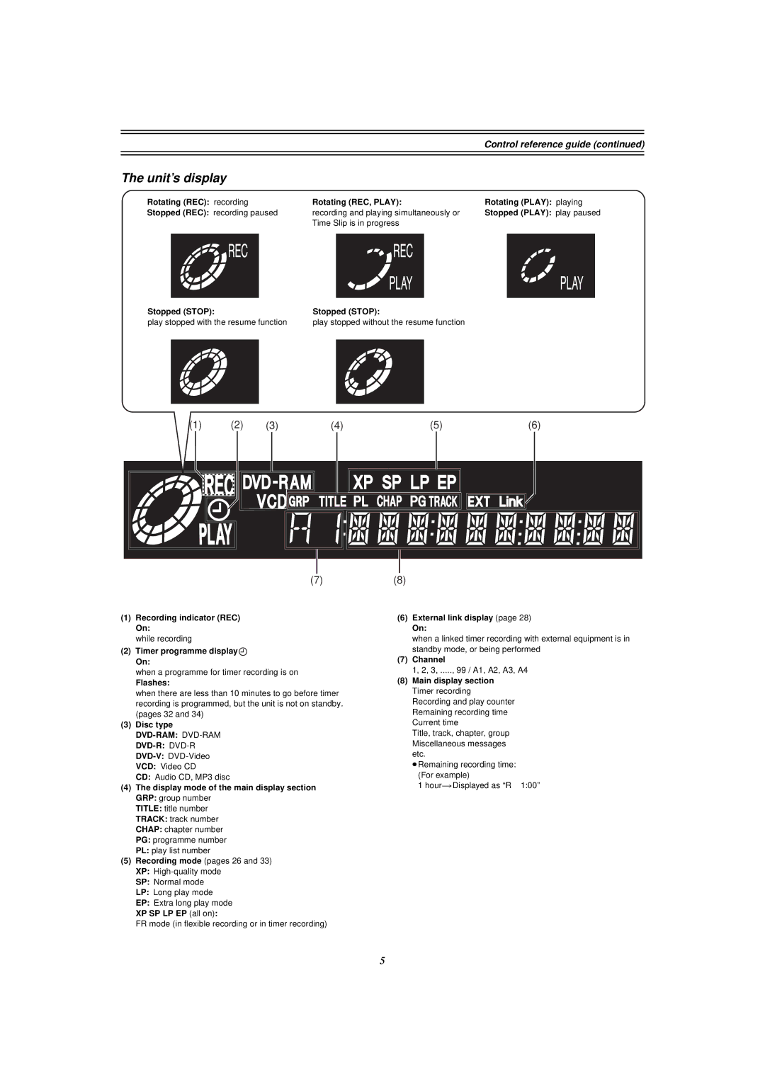 Panasonic E50 manual Unit’s display, Control reference guide 