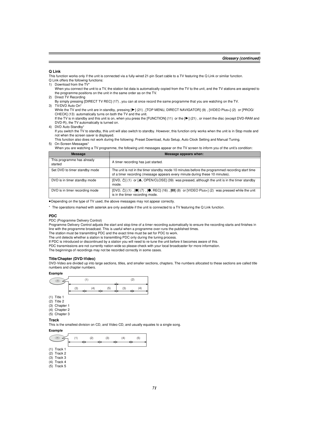 Panasonic E50 manual Glossary, Link, Title/Chapter DVD-Video, Track 