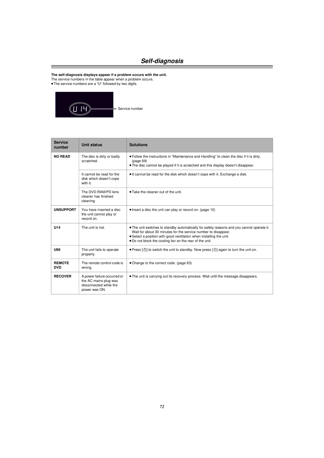 Panasonic E50 manual Self-diagnosis, Service Unit status Solutions Number, U14, U99 