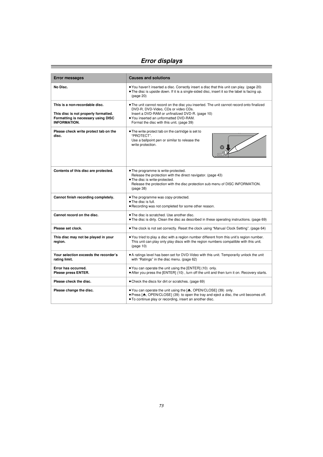 Panasonic E50 manual Error displays, Error messages Causes and solutions 