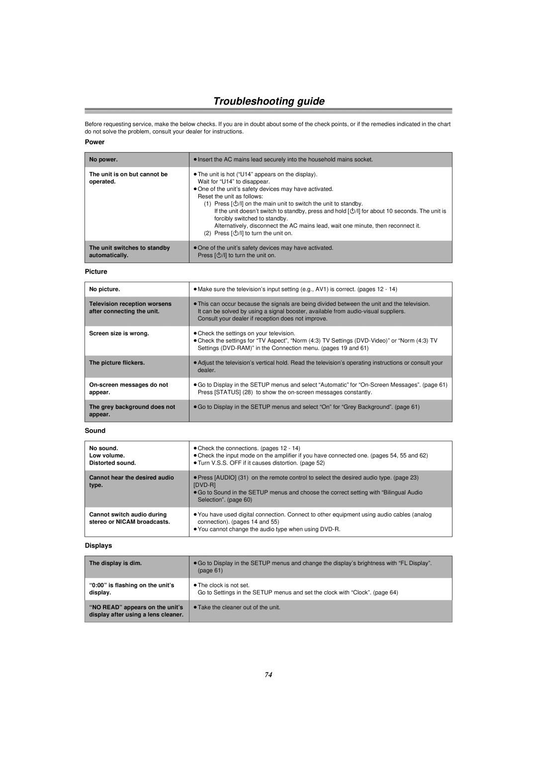 Panasonic E50 manual Troubleshooting guide, Power, Picture, Sound, Displays 