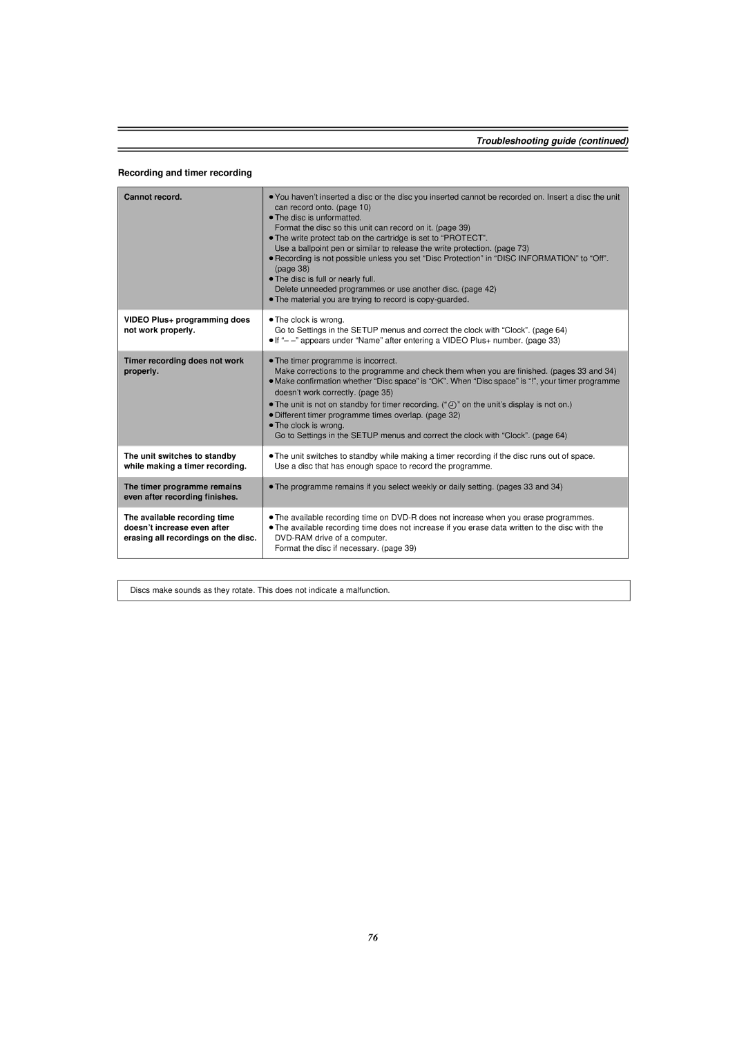 Panasonic E50 manual Recording and timer recording 