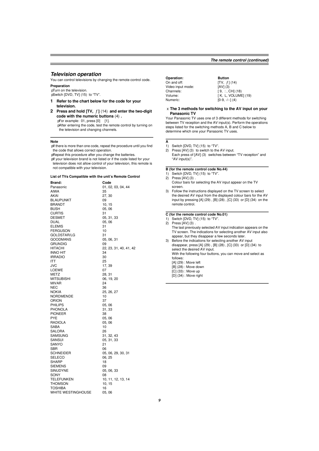 Panasonic E50 manual Television operation, Remote control 