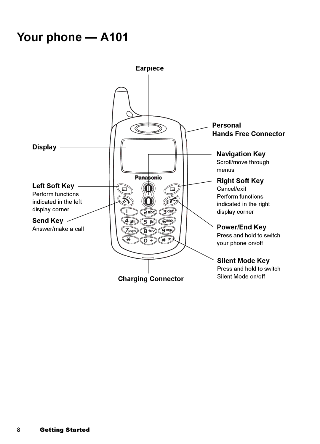 Panasonic EB-A100 manual Your phone A101 