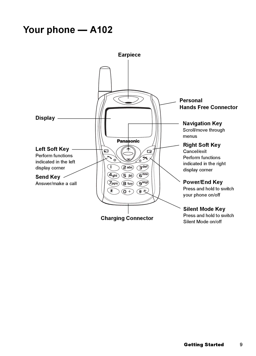 Panasonic EB-A100 manual Your phone A102 