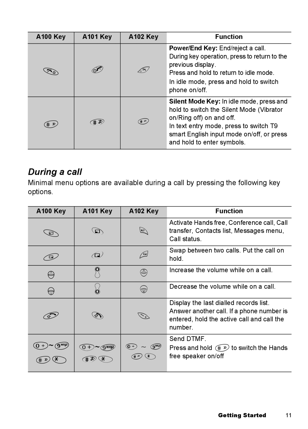 Panasonic EB-A100 manual During a call 