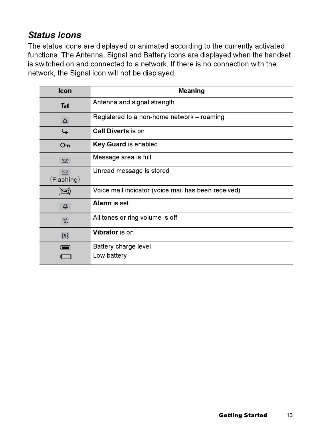 Panasonic EB-A100 manual Status icons, Call Diverts is on 