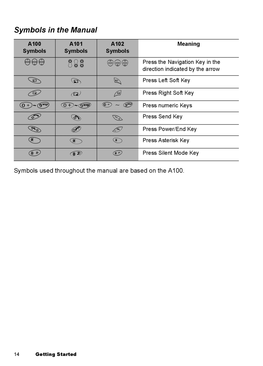 Panasonic EB-A100 manual 154, Symbols in the Manual 