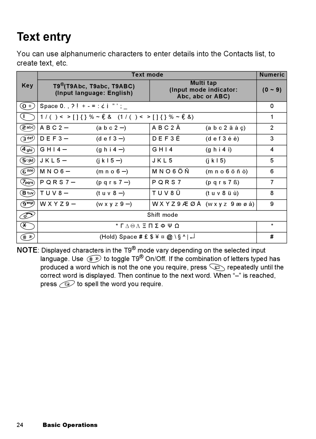 Panasonic EB-A100 manual Text entry 