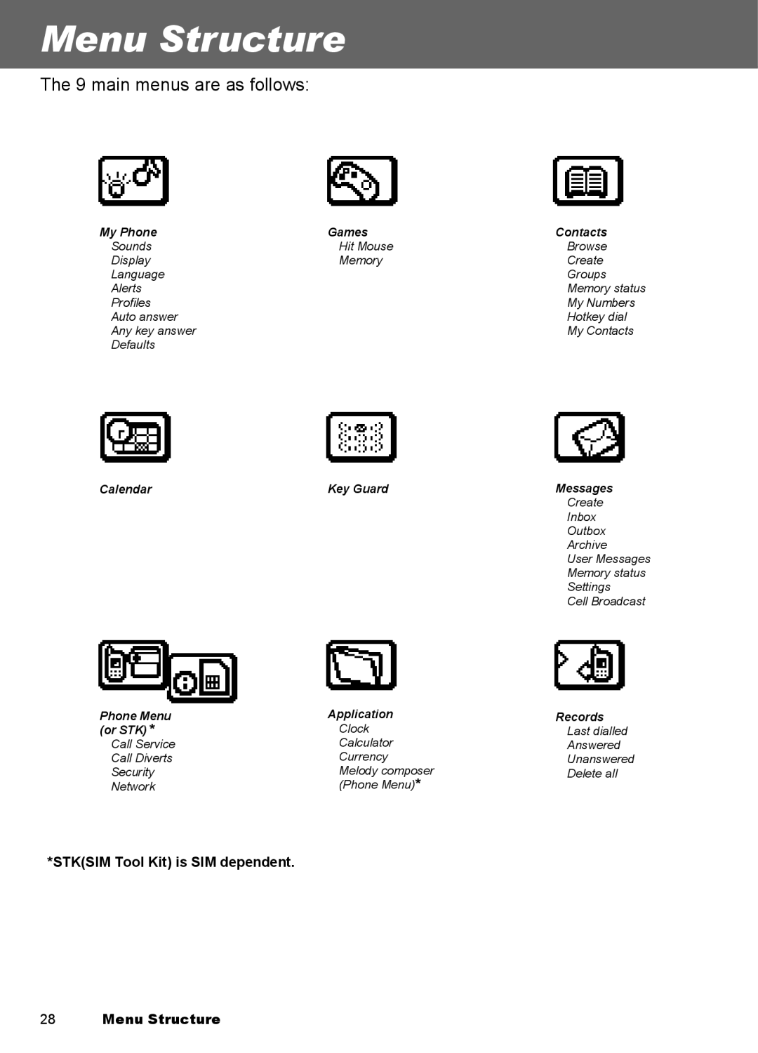 Panasonic EB-A100 manual Menu Structure, main menus are as follows 