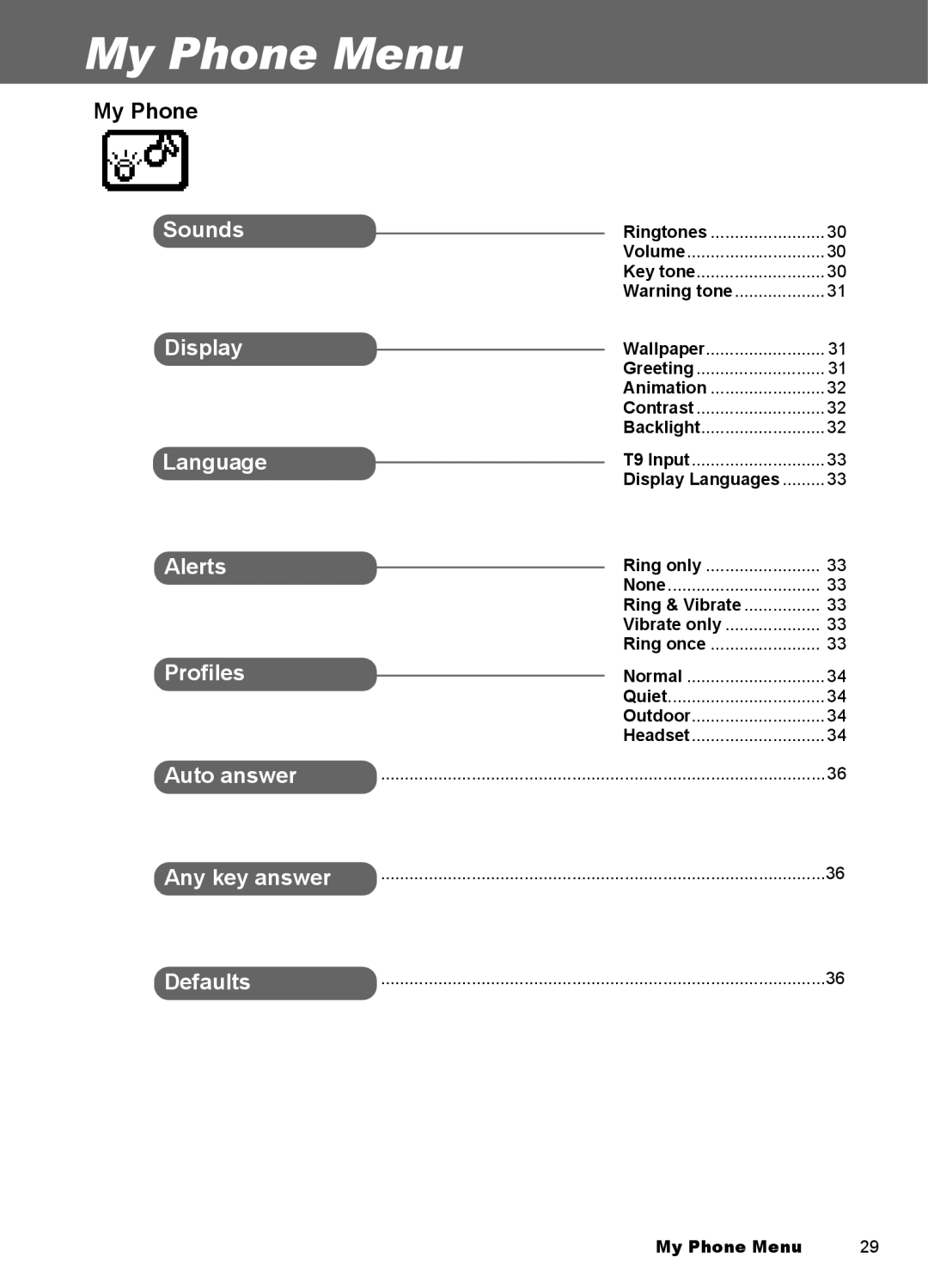 Panasonic EB-A100 manual My Phone Menu 