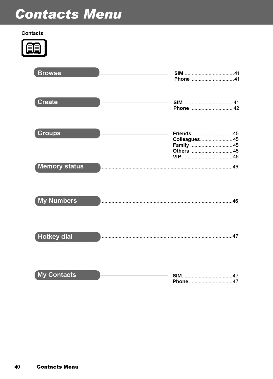 Panasonic EB-A100 manual Contacts Menu 