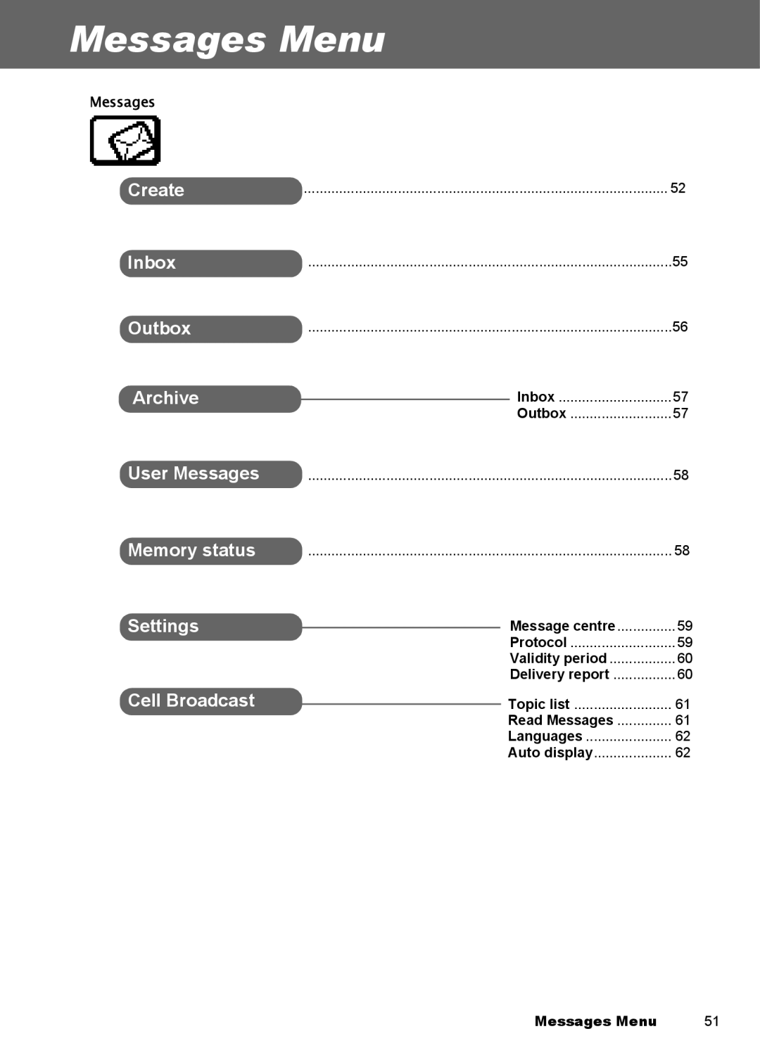 Panasonic EB-A100 manual Messages Menu 