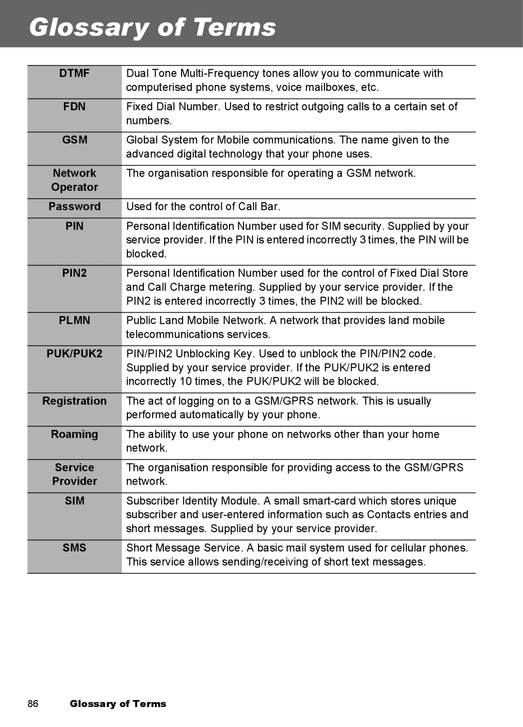 Panasonic EB-A100 manual Glossary of Terms, Dtmf 