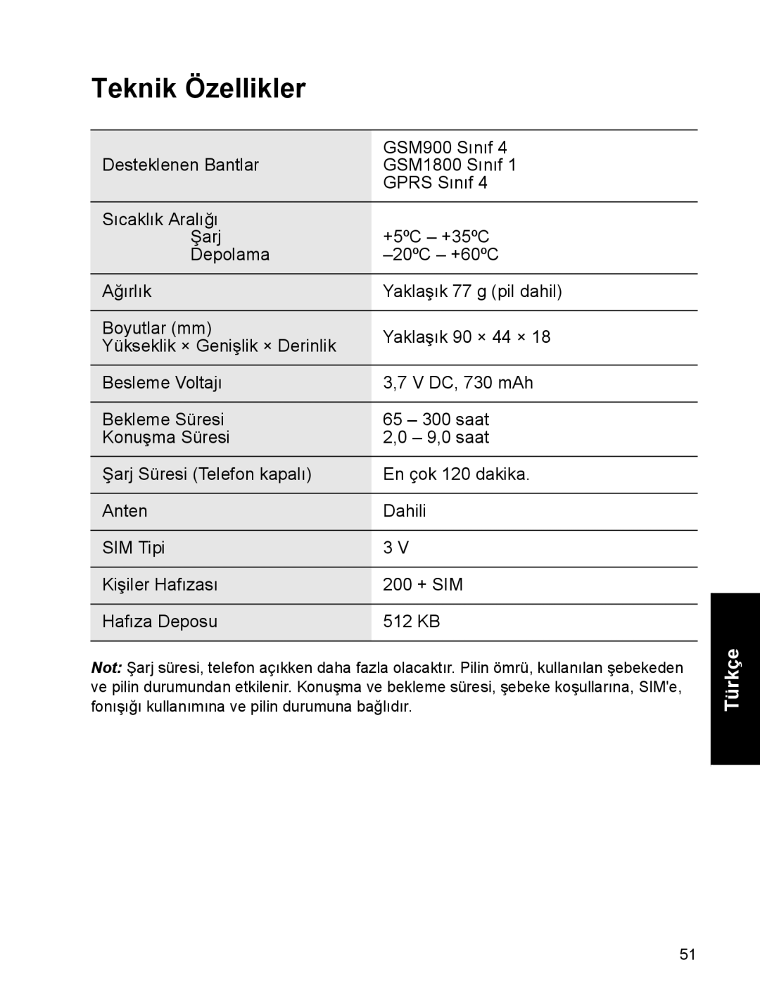 Panasonic EB-A200 operating instructions Teknik Özellikler 