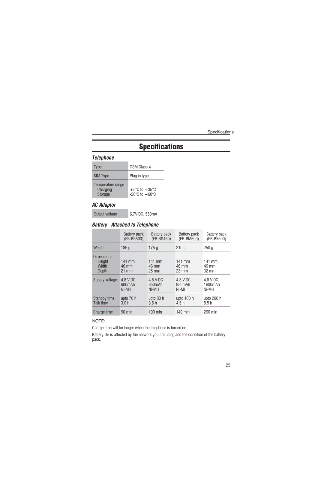 Panasonic EB-G450 operating instructions Specifications, Time, Upto70h Upto80h, 1003.5min, Upto200h 