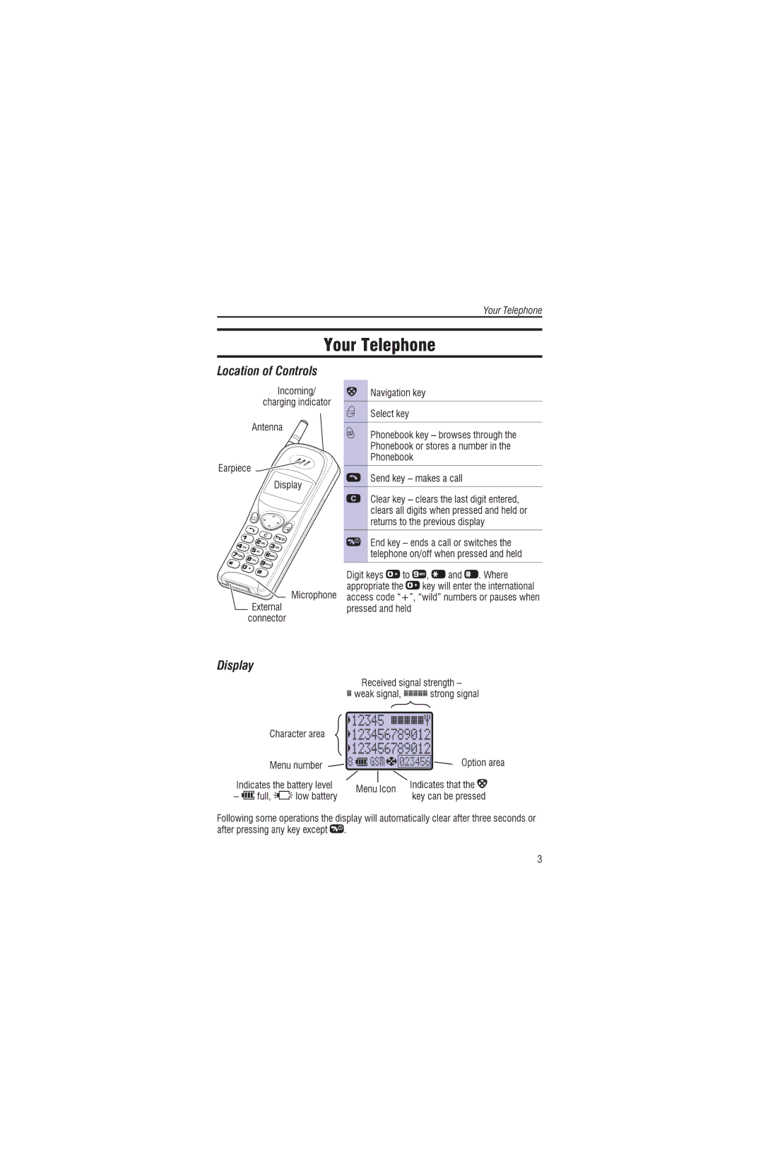 Panasonic EB-G450 operating instructions Your Telephone, 12345 \\\\\ 123456789012, Location of Controls, Display 