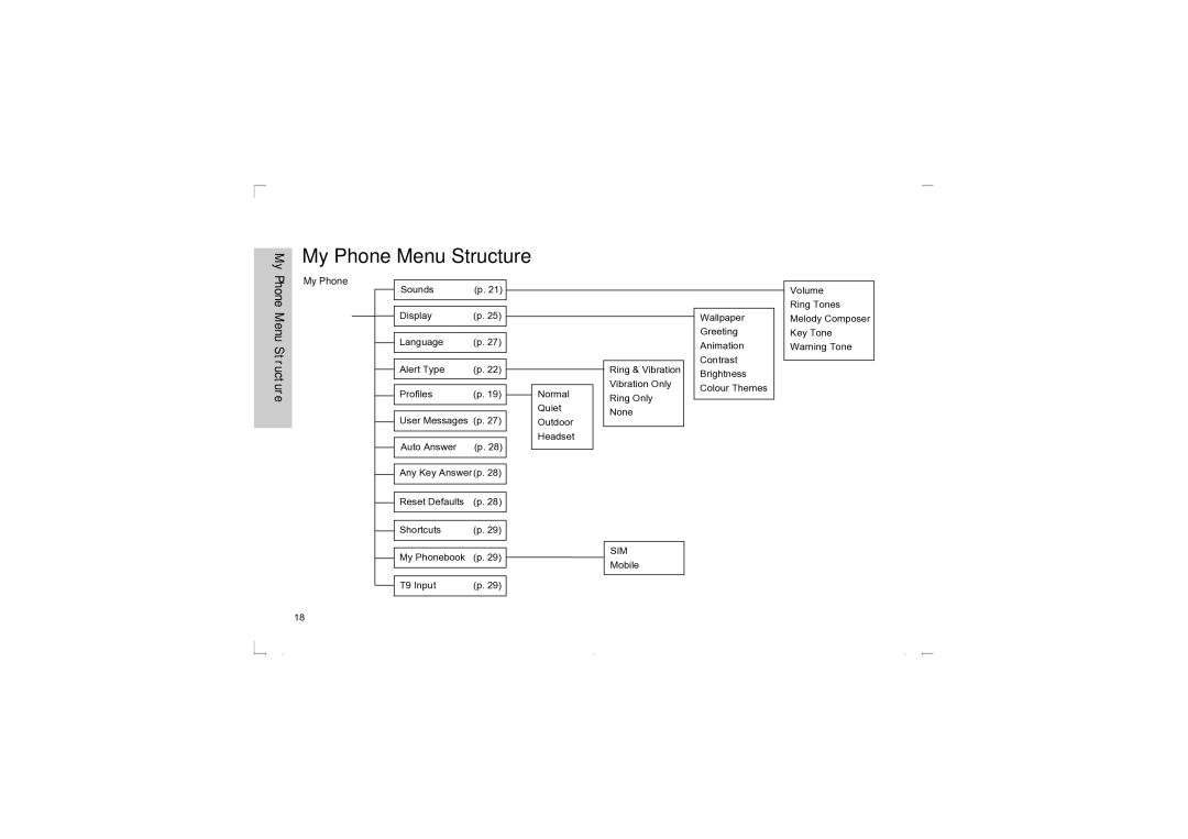 Panasonic EB-G50 operating instructions My Phone Menu Structure, Sounds, Volume, Mobile Ring Tones Melody Composer Key Tone 