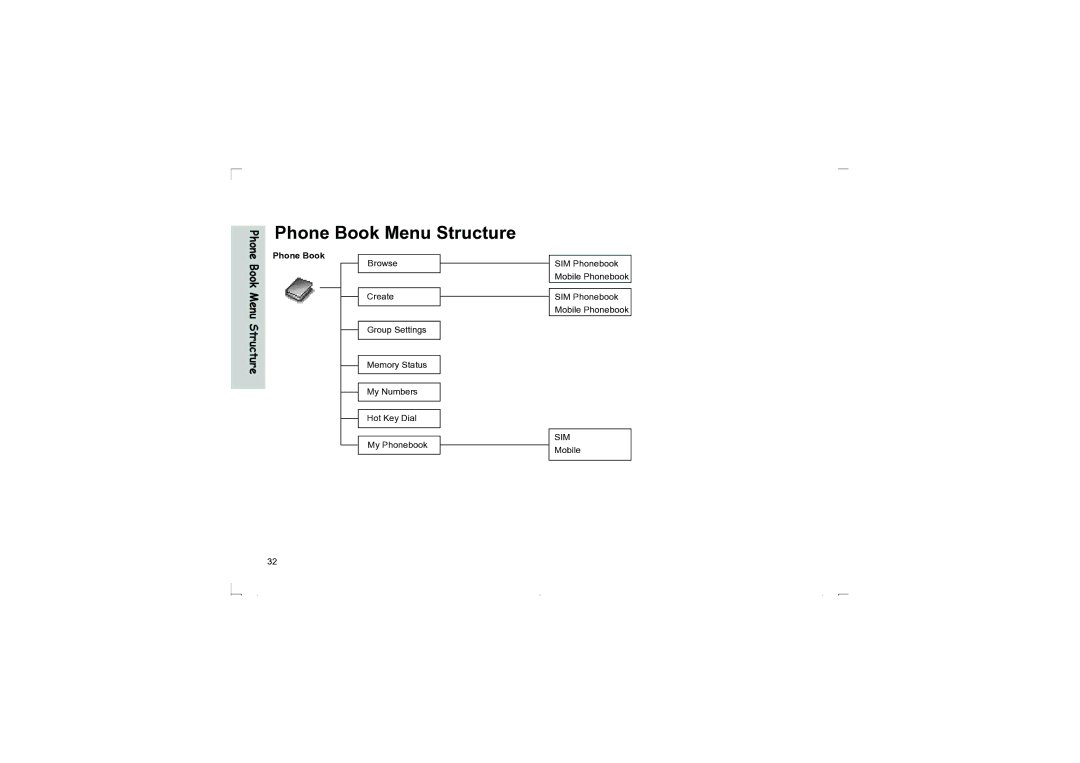 Panasonic EB-G50 operating instructions Phone Book Menu Structure, Mobile 