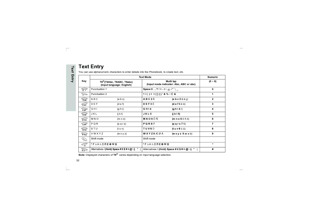 Panasonic EB-G50 operating instructions Text Entry, Text Mode Numeric Key T9T9Abc, T9ABC, T9abc Multi tap 