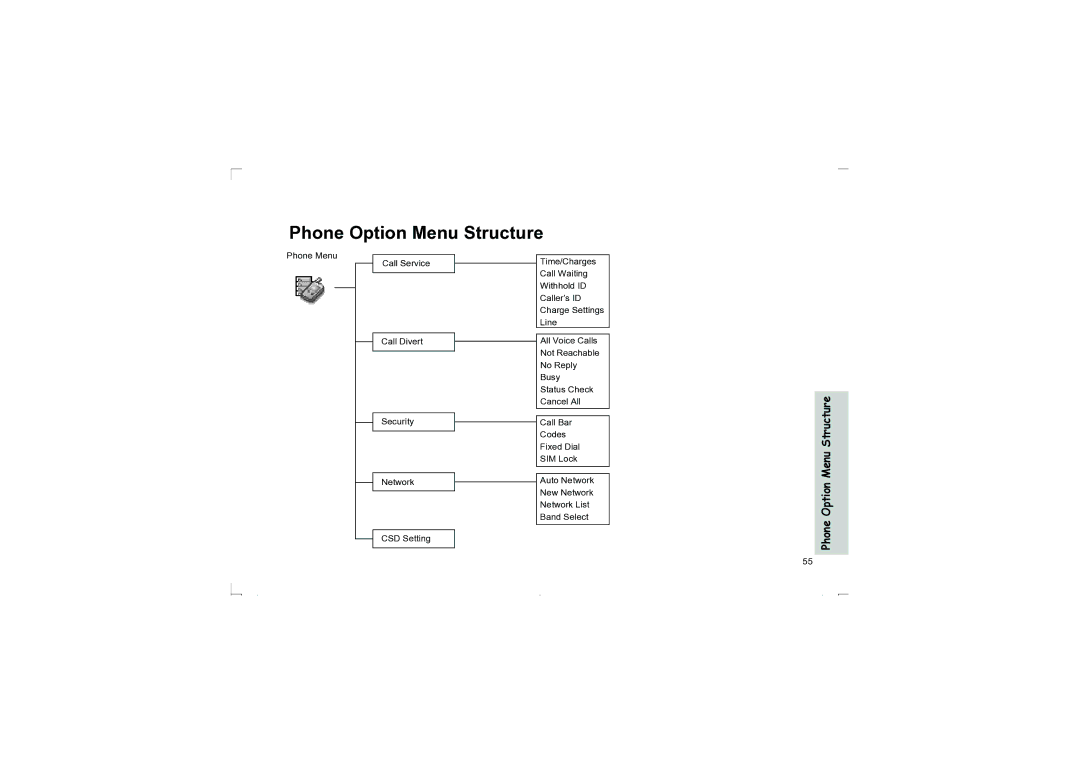 Panasonic EB-G50 operating instructions Phone Option Menu Structure 