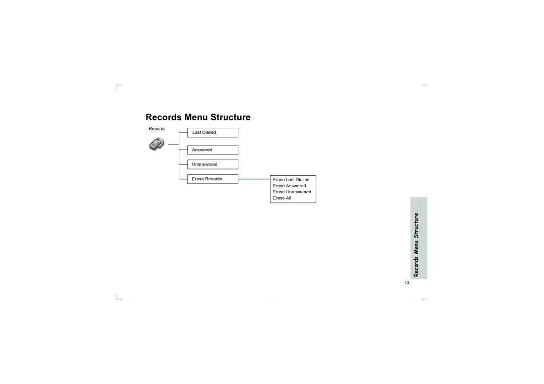 Panasonic EB-G50 operating instructions Records Menu Structure 