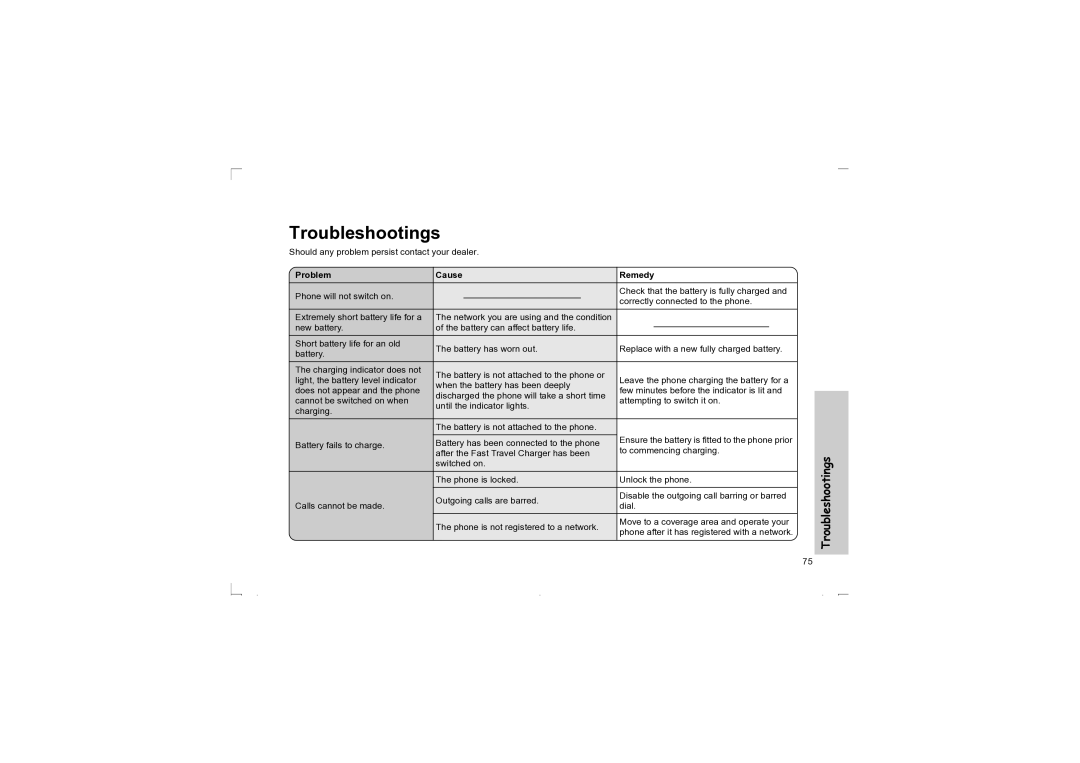 Panasonic EB-G50 Troubleshootings, Should any problem persist contact your dealer, Problem Cause Remedy 