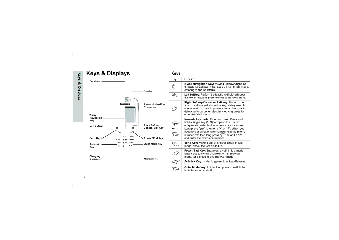 Panasonic EB-G50 operating instructions Keys & Displays, Right Softkey/Cancel or Exit key Perform 