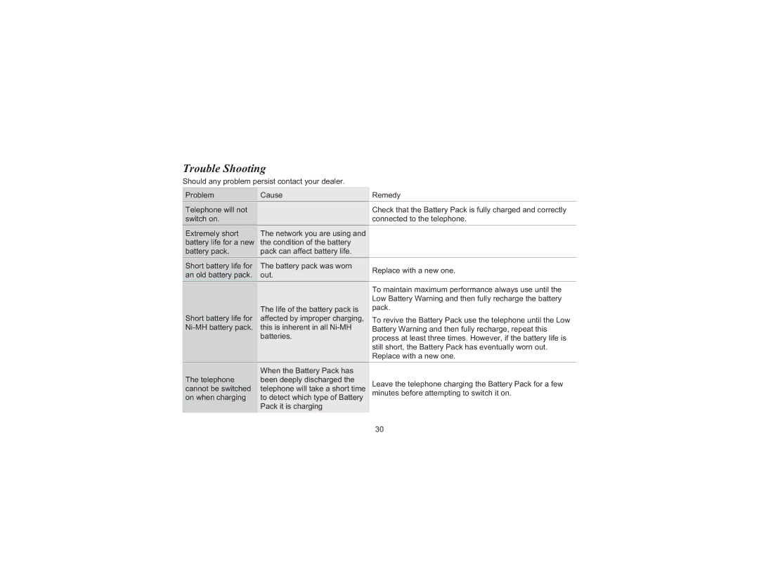 Panasonic EB-G520 operating instructions Trouble Shooting 