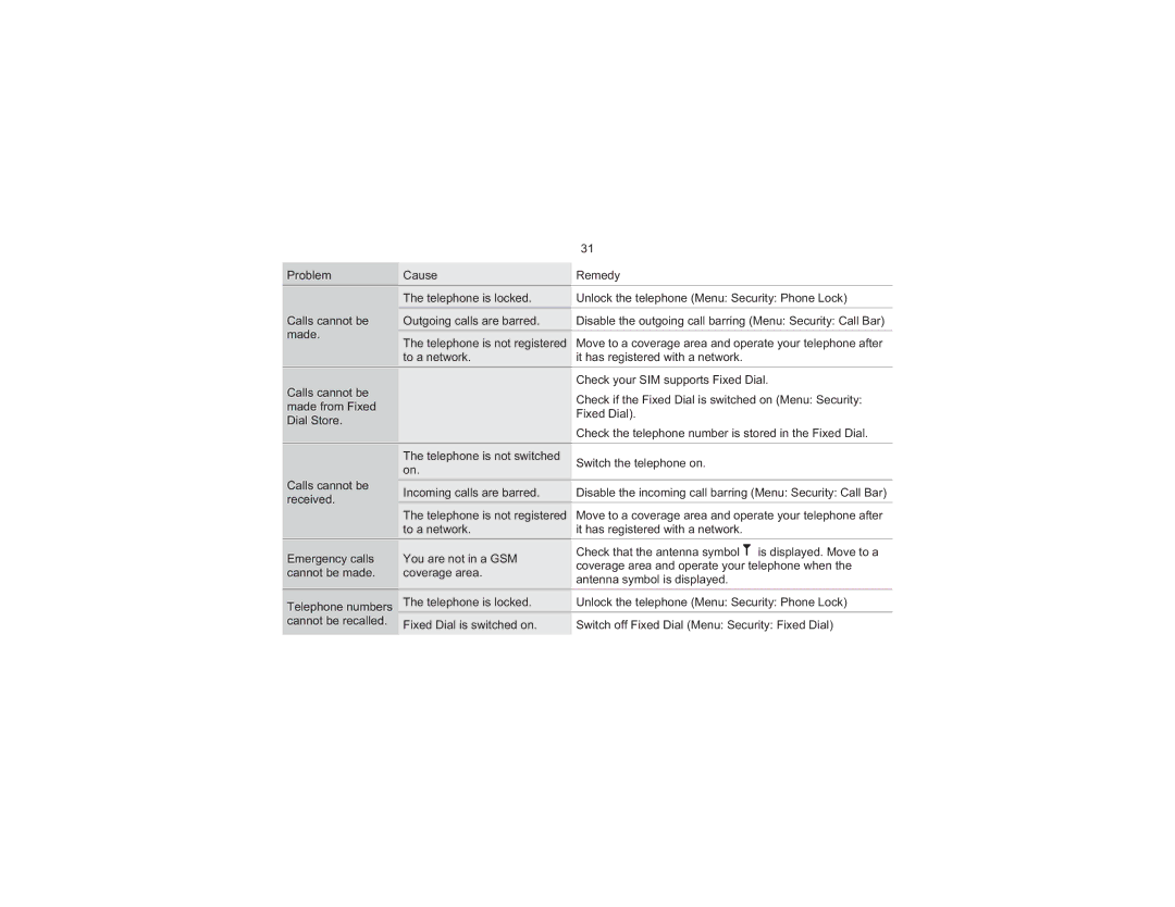 Panasonic EB-G520 operating instructions 