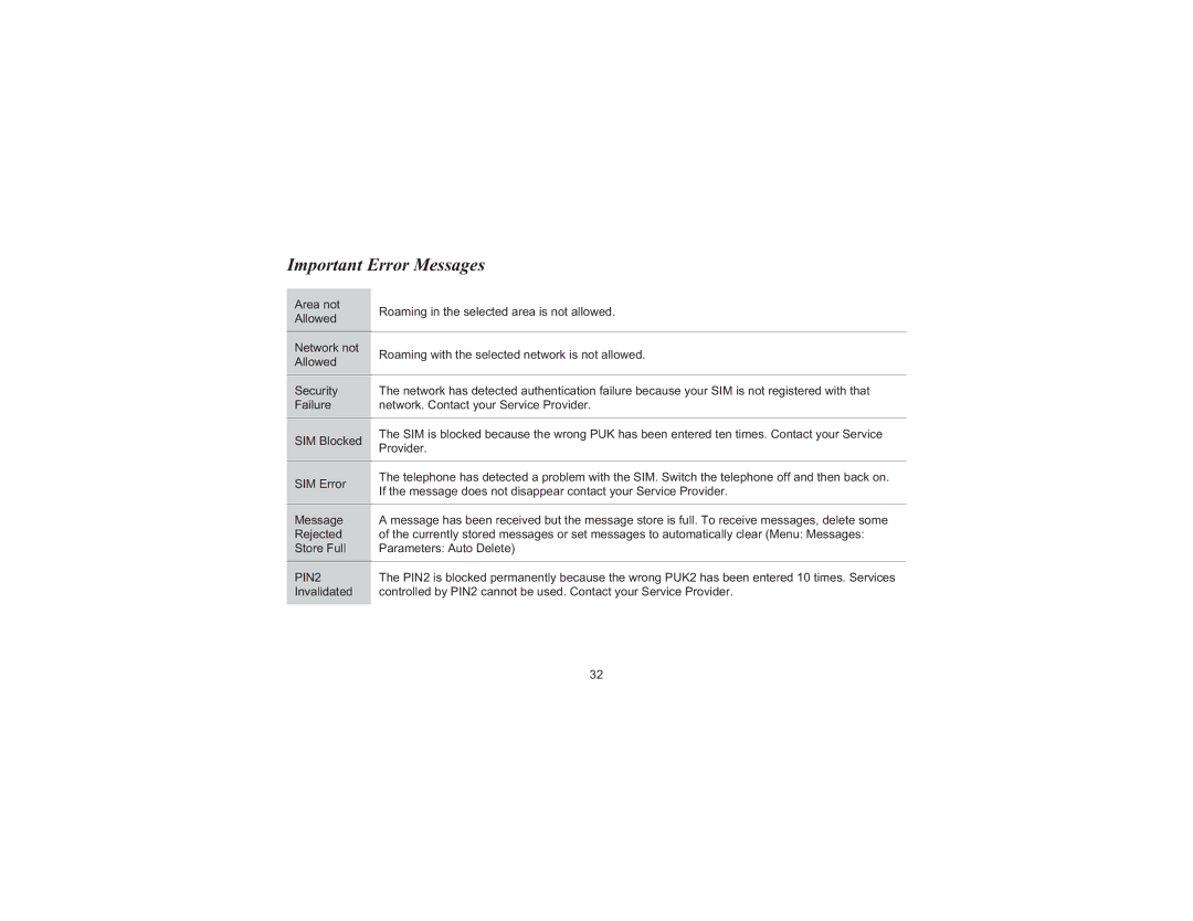 Panasonic EB-G520 operating instructions Important Error Messages 