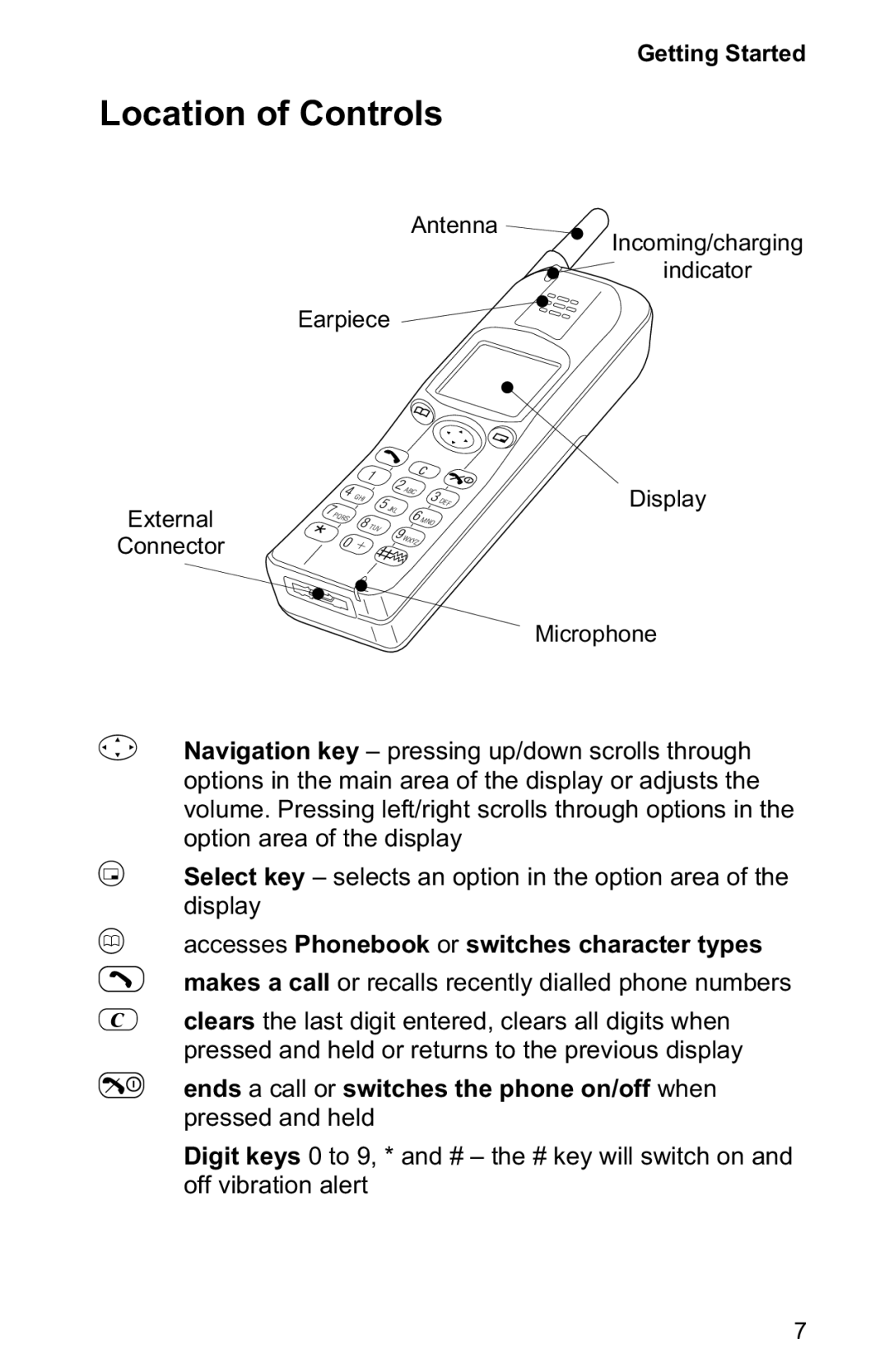 Panasonic EB-GD30 operating instructions Location of Controls 