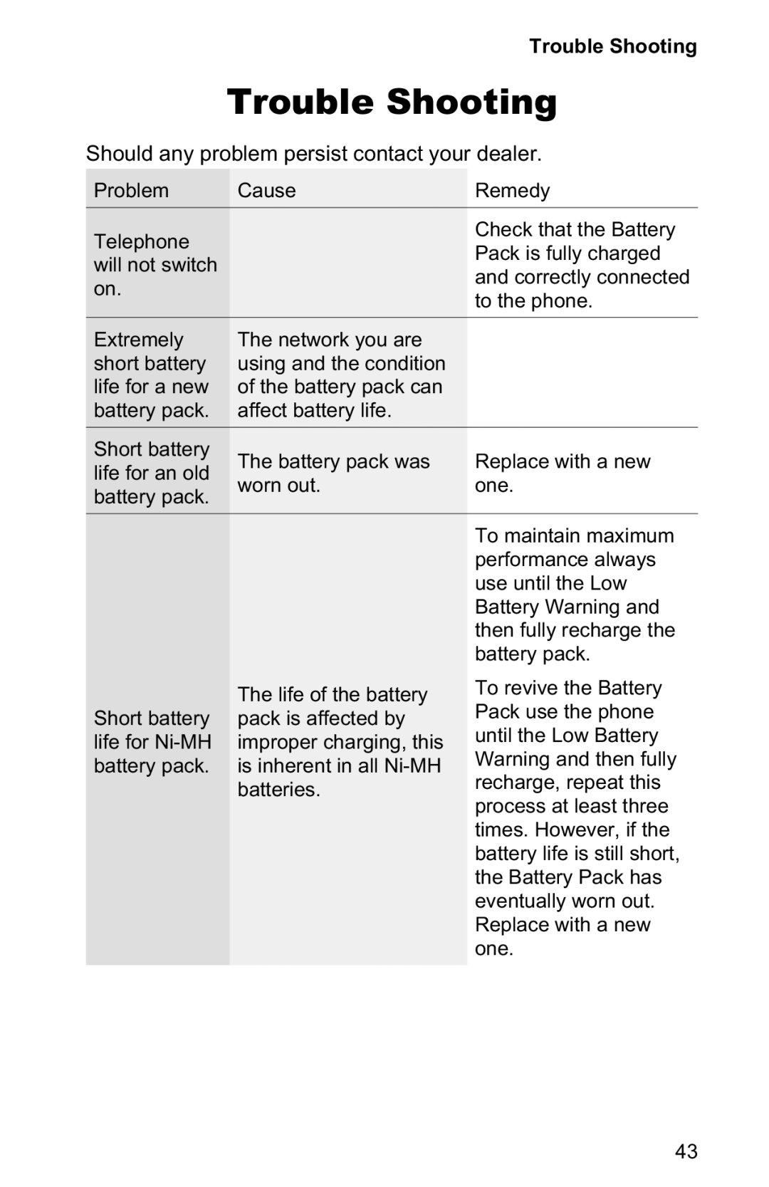 Panasonic EB-GD30 operating instructions Trouble Shooting 