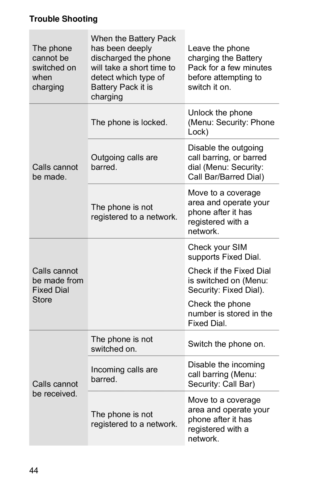 Panasonic EB-GD30 operating instructions Trouble Shooting 