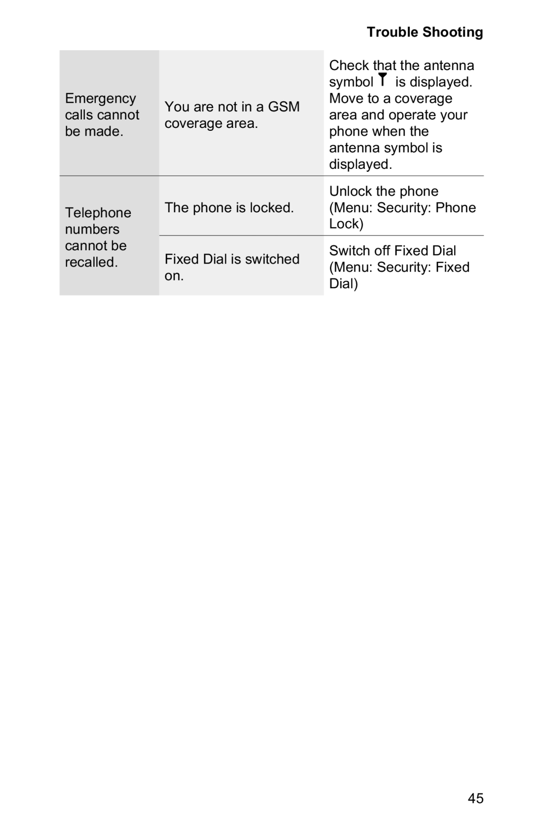 Panasonic EB-GD30 operating instructions Check that the antenna 