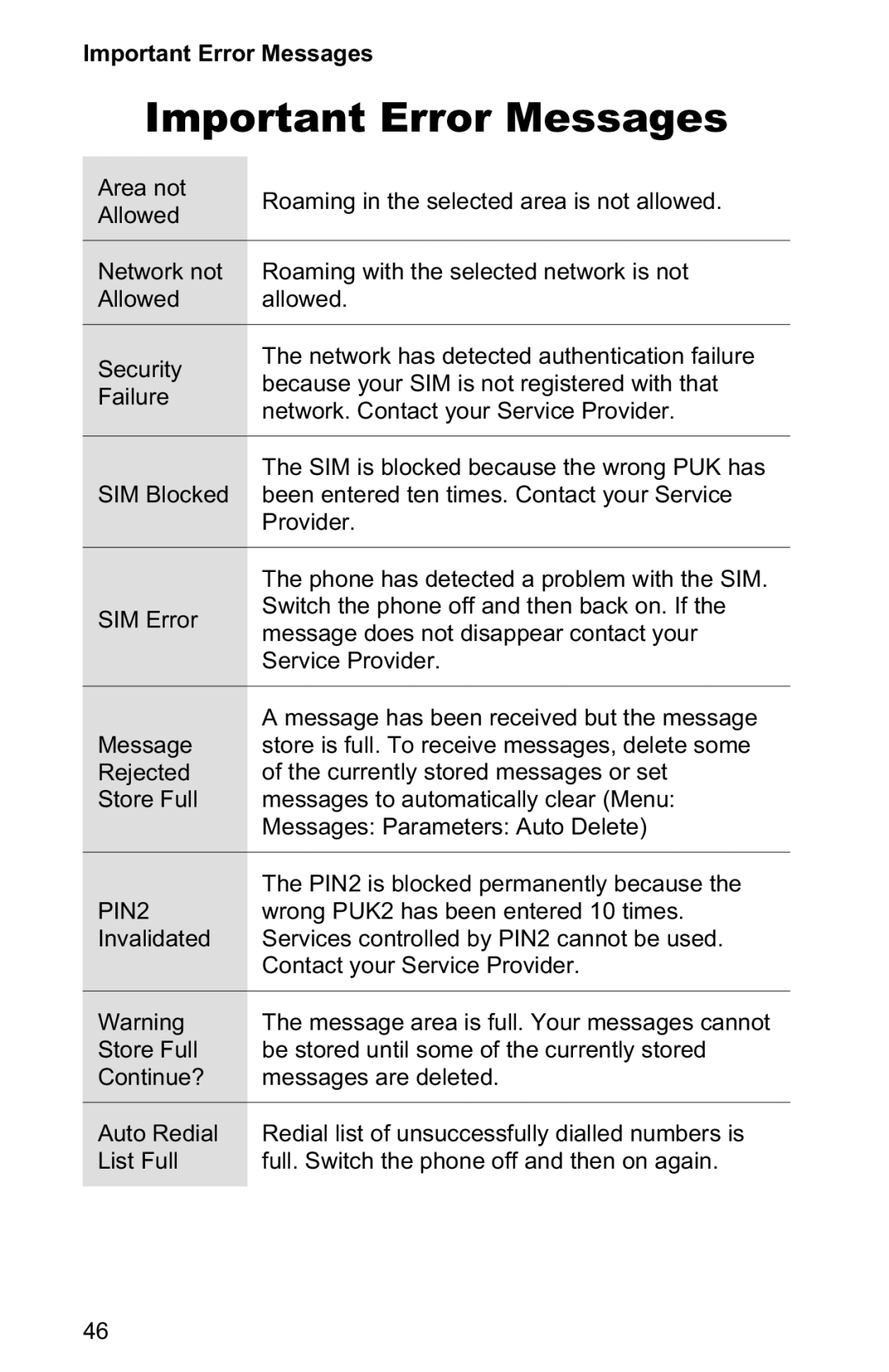 Panasonic EB-GD30 operating instructions Important Error Messages 