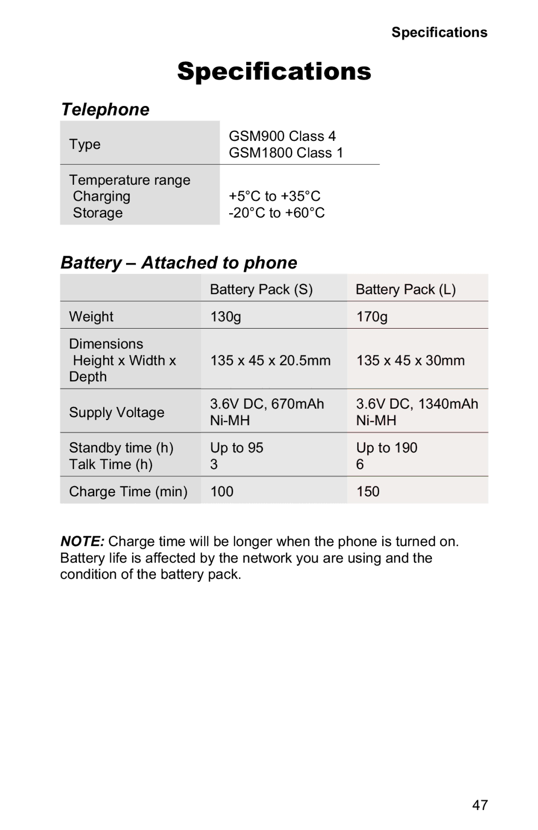 Panasonic EB-GD30 operating instructions Specifications, Telephone, Battery Attached to phone 