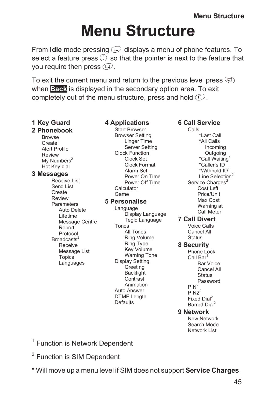 Panasonic EB-GD35 operating instructions Menu Structure, Key Guard Applications Phonebook 