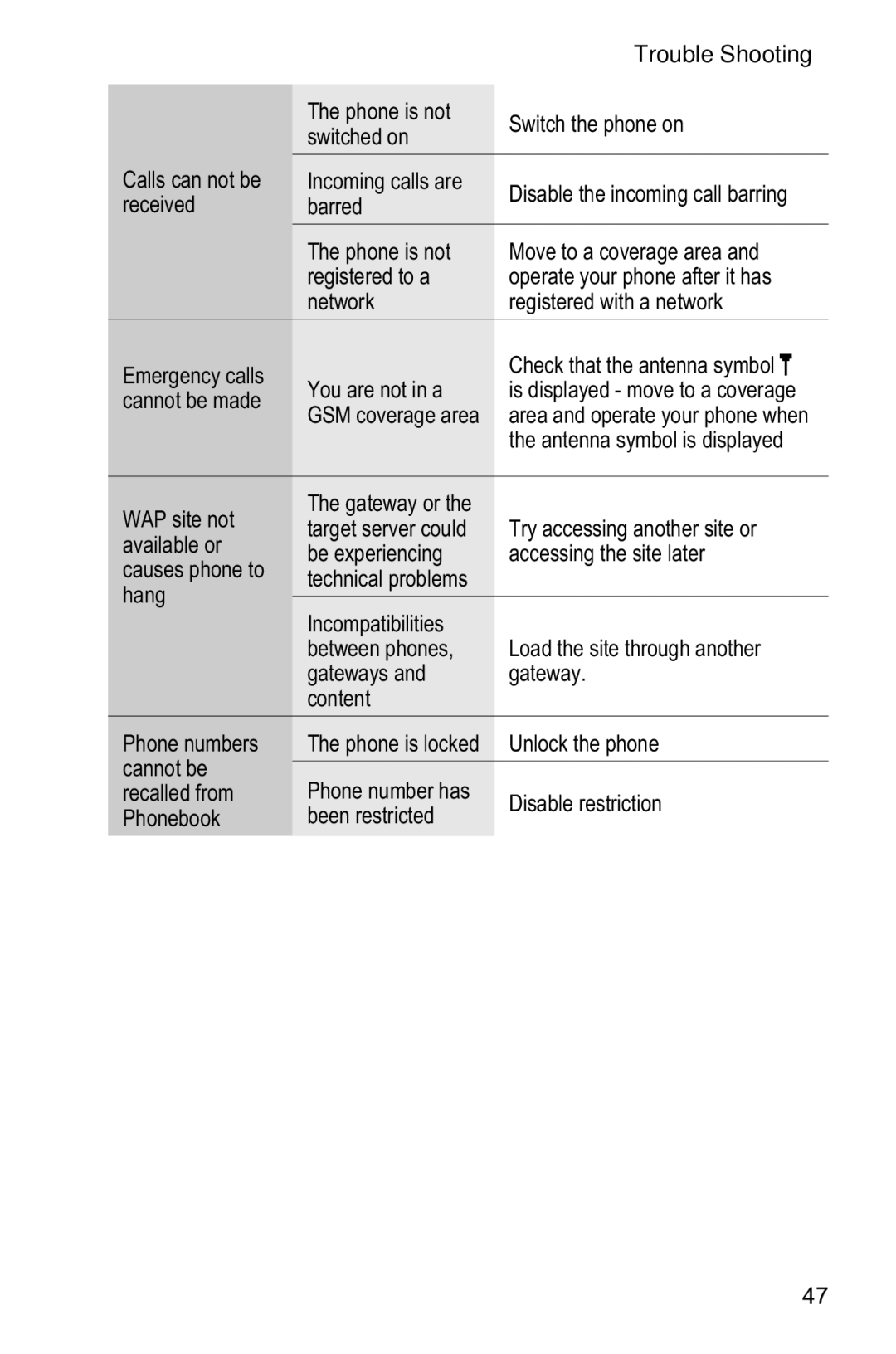 Panasonic EB-GD35 operating instructions Trouble Shooting 