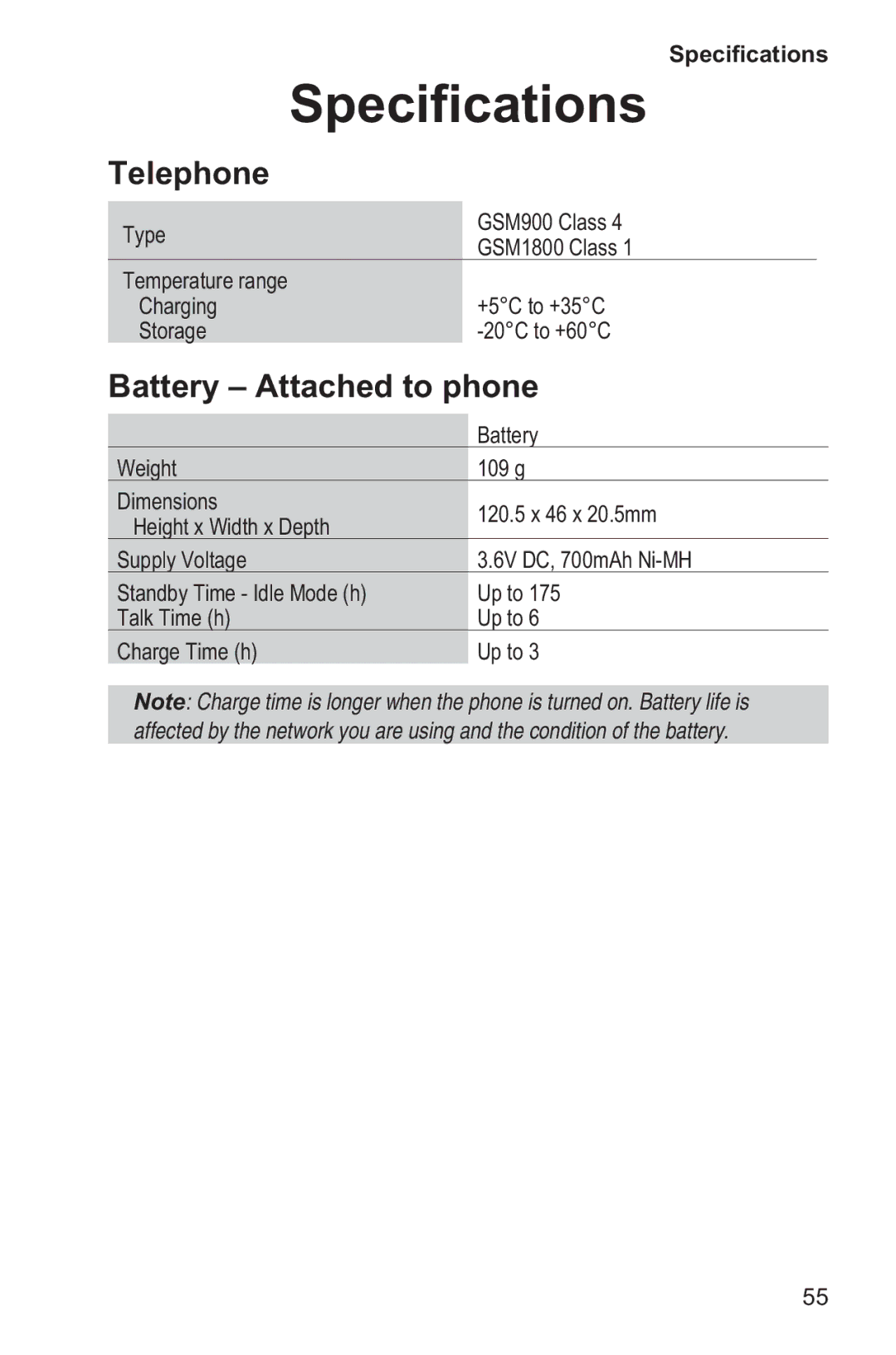 Panasonic EB-GD35 operating instructions Specifications, Telephone, Battery Attached to phone 