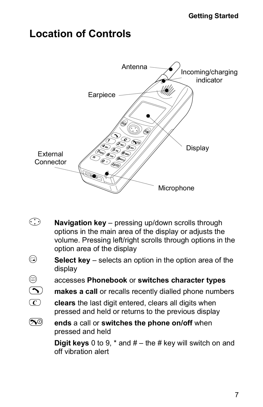 Panasonic EB-GD50 operating instructions Location of Controls 