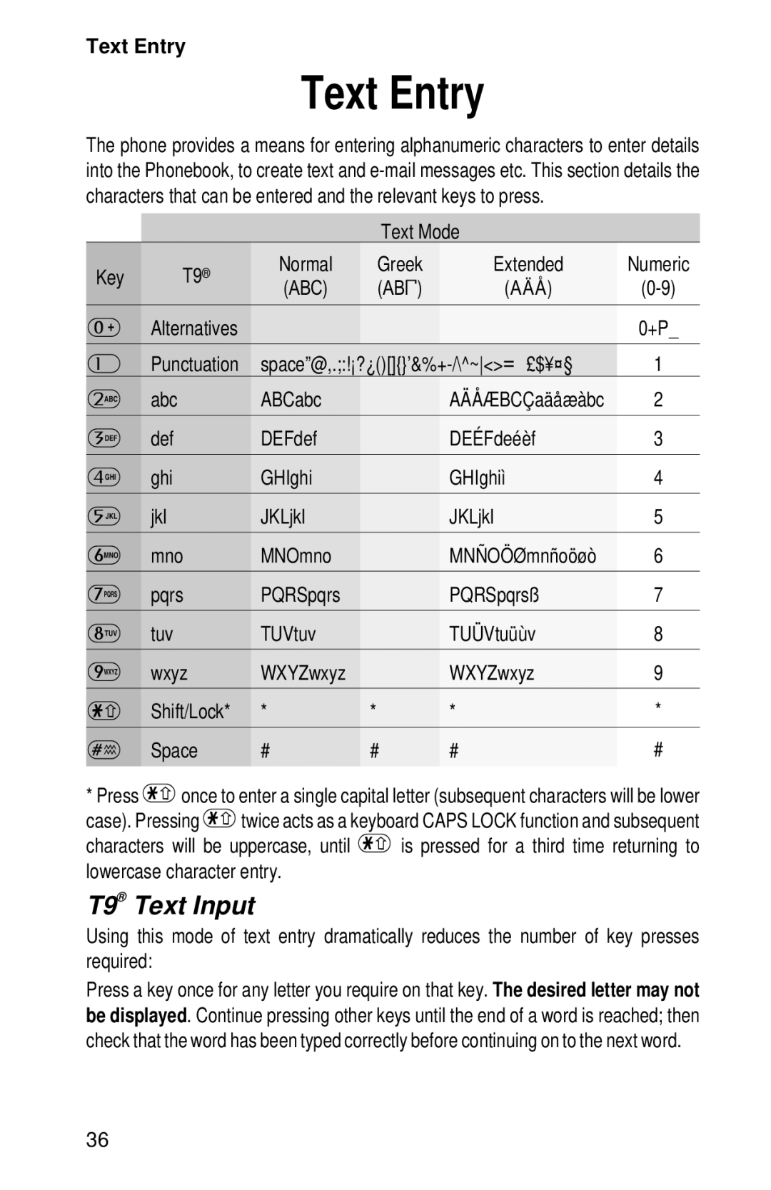 Panasonic EB-GD52 operating instructions Text Entry, T9 Text Input, Text Mode Key Normal Greek Extended, Abc ABCabc 