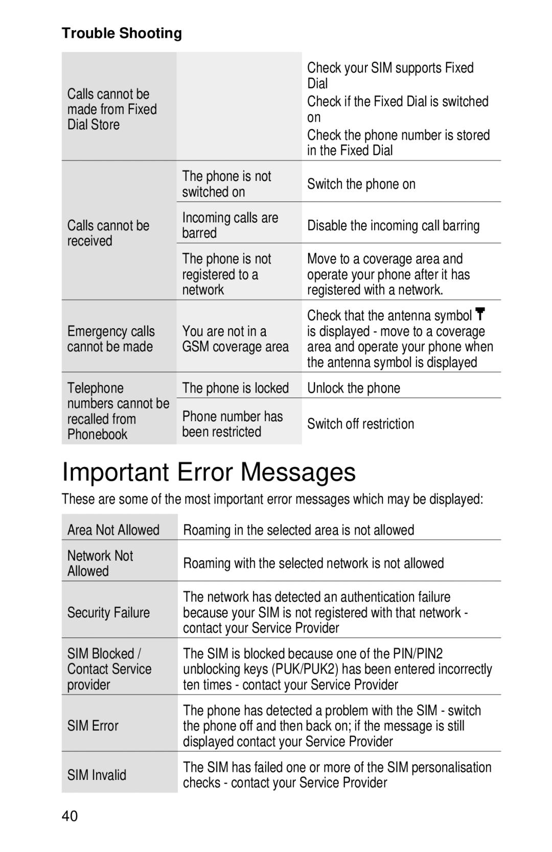 Panasonic EB-GD52 operating instructions Important Error Messages 